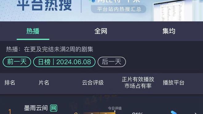 科尔谈维金斯打替补：他非常敬业 他的表现非常出色